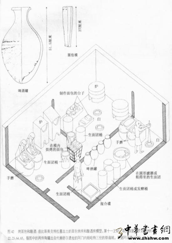 烤面包和酿酒，底比斯美克特拉幕出土的面包烘房和酿酒房模型